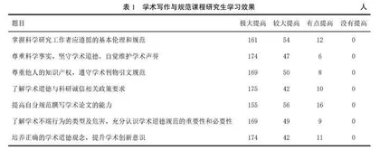 研究生学术写作与规范课程教学改革创新与实践
