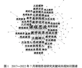 新文科背景下商务英语专业课程思政教学改革探索与实践