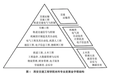 新时代应用型本科高校特色专业集群建设研究与实践