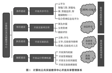 高校公共实验教学平台开放共享管理模式研究