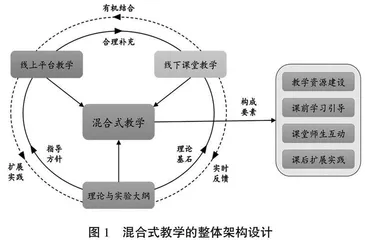 基于混合式教学的数据结构课程改革与探索