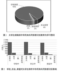 “三全育人”格局下大学生中华民族共同体意识培育路径探索