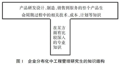 面向企业分布化的工程管理研究生培养需求与途径