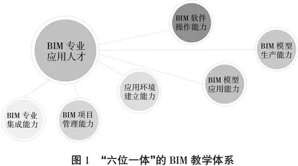 基于BIM的工程能力培养课程体系建设与探索