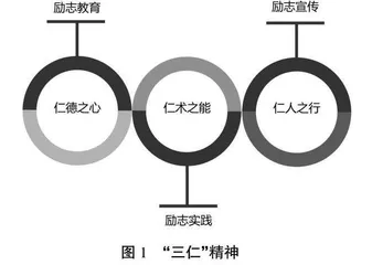 以“三仁”精神促五项帮扶  筑牢发展性资助育人体系