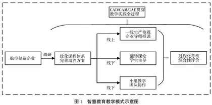 新工科背景下飞行器制造工程卓越工程师班培养模式探索