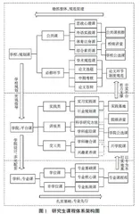 新时代背景下研究生课程体系建设与质量保障研究