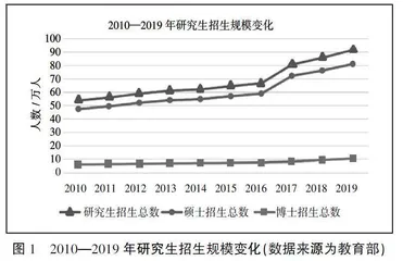 基于个性化教育理念的高校研究生心理健康机制研究