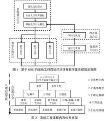基于OBE理念的系统工程课程教学模式改革与实践