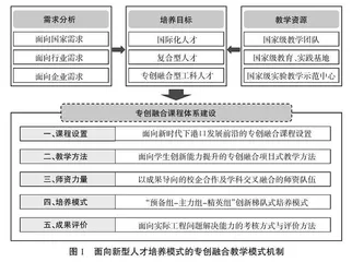 面向新型人才培养的港口航道与海岸工程专业专创融合课程教学模式探究