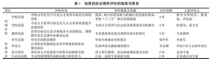 基于合理性评价机制的培养目标修订对提升高校机械类人才培养质量影响研究
