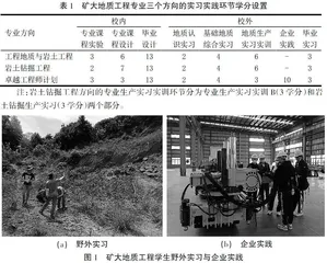 地质工程专业实习实践能力培养与改革创新