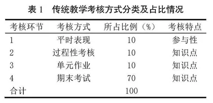 线上线下同步异步融合教学研究与实践
