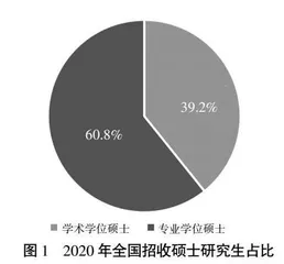 新时代冶金工程专业学位研究生产教融合育人机制研究