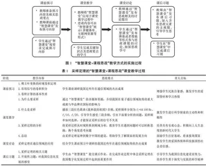 新工科背景下信号与系统课程思政教学探索与实践