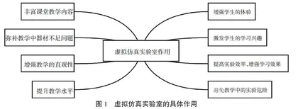 新文科背景下行政管理专业虚拟仿真实验室建设研究