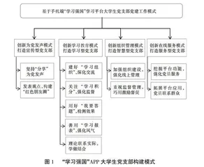 新时代大学生学习型党支部践行社会主义核心价值观的路径探究