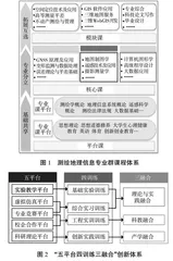 测绘地理信息专业群人才培养模式探究