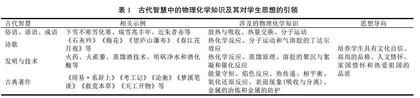 物理化学课程思政教学在应用型本科院校中的探索与实践