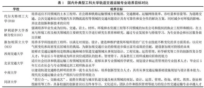 国内外典型工科大学轨道交通运输专业建设对比研究