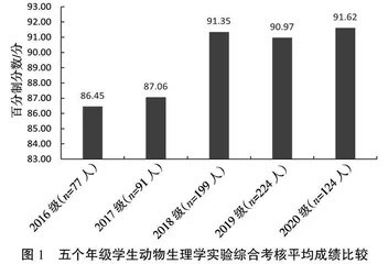 基于云班课构建的SPOC模式在线上线下混合教学中的探索与应用