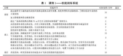 基于建构主义理论的飞机结构与系统课程“双链三驱动”教学模式研究与实践