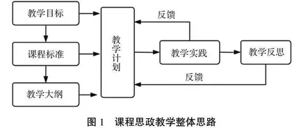 水污染控制工程课程思政教学创新改革与实践