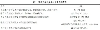 医学本科生科研素养提升的需求及方法研究