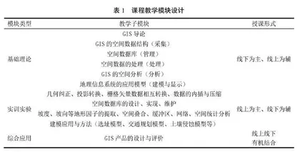 线上线下混合式教学模式探究