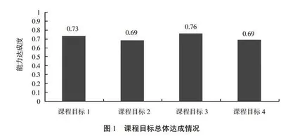 工程教育认证背景下自动控制原理课课程思政教学探索与实践