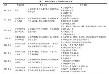高校生物类通识教育课程中立德树人的探索与实践