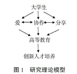 大学生爱、协作与分享精神的作用及塑造 