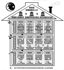 财经院校经管类硕士生培养模式改革与实践