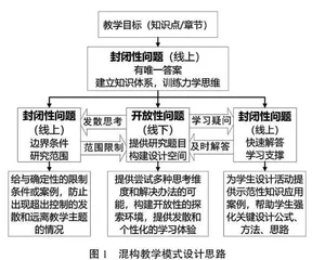 新工科视角下工程力学课程混构教学模式研究与实践