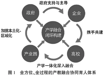 新文科建设中“艺工文融合”的实践教学改革研究 