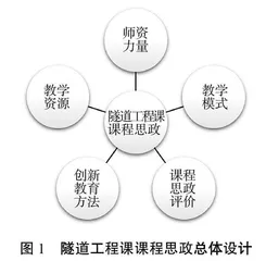 隧道工程课课程思政教育探索与实践