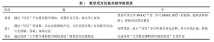 OBE理念下混合式教学设计研究