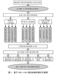 产教协同育人背景下基于OBE-CDIO理念的实践教学模式研究