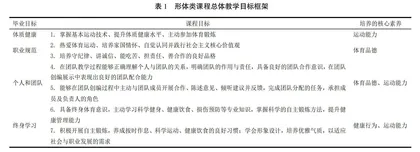 OBE理念引领下高校形体类体育课程双“1+1”人才培养体系研究