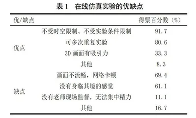 新冠感染疫情下远程虚拟仿真实验及在线教学探索与实践
