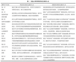立德树人视域下实验心理学课程思政探索