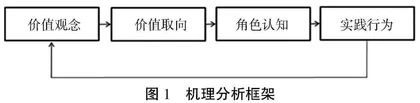榜样教育的价值选择与实效性提升路径研究