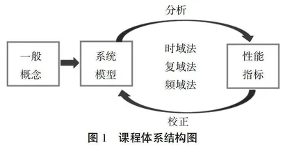 自动控制原理课程教学改革探索与实践