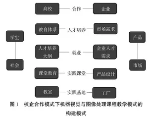机器视觉与图像处理课程教学改革尝试