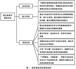 园艺植保学课程思政探索与实践