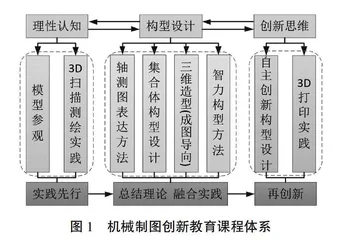 一流课程建设背景下机械制图教学改革与实践