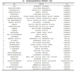 兽医临床诊断学课程思政研究与实践