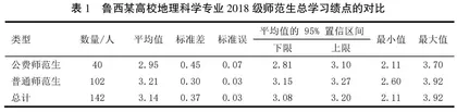 公费师范生与普通师范生学习效果差异及原因分析