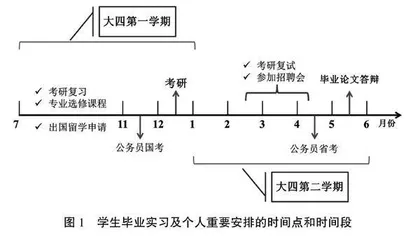 本科生毕业论文（设计）质量提升探索