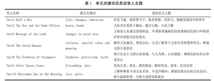 综合英语课程思政实施路径探索